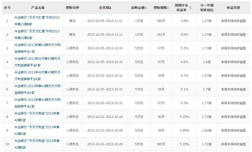 2016理财哪个银行最好(2016年理财产品利率) 2016理财哪个银行最好(2016年理财产品利率)