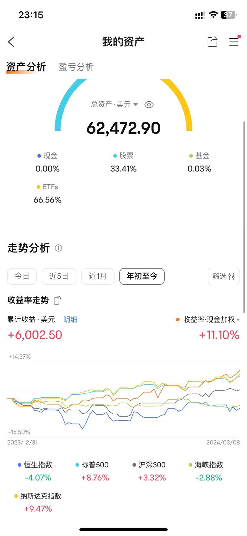 我的比特币账户(我的比特币账户在哪里)