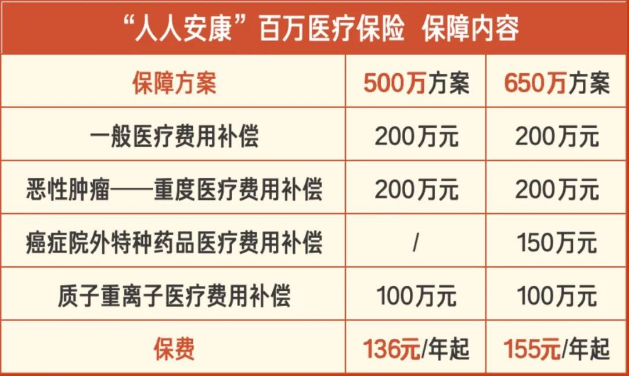 百万住院险哪个好(保险中最好的百万住院医疗是哪家) 百万住院险哪个好(保险中最好的百万住院医疗是哪家)