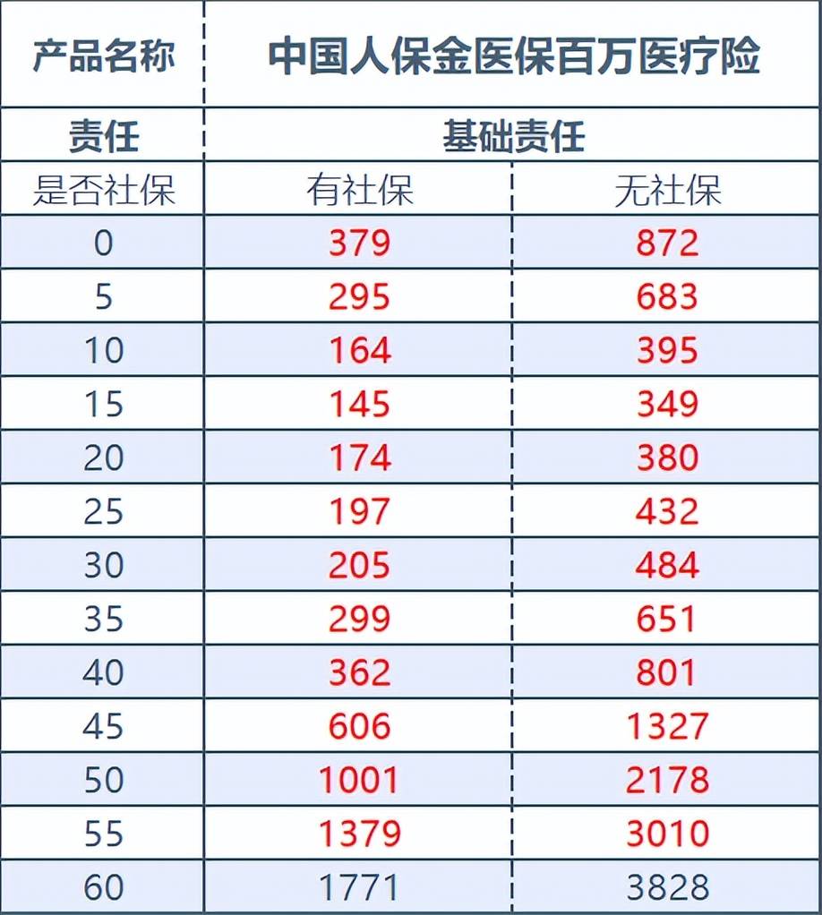 百万住院险哪个好(保险中最好的百万住院医疗是哪家) 百万住院险哪个好(保险中最好的百万住院医疗是哪家)