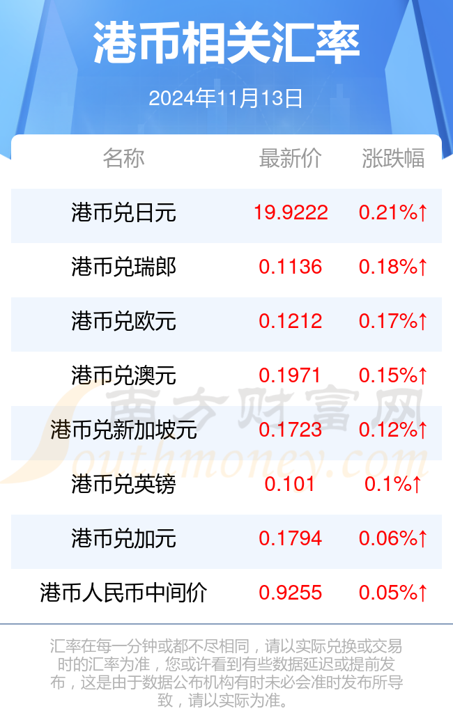 哪个银行兑换港币准(去哪个银行兑换港币) 哪个银行兑换港币准(去哪个银行兑换港币)