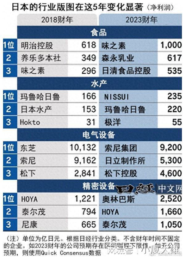 哪个公司最赚钱(哪个公司赚钱最快)