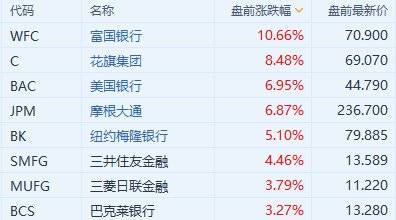 td哪个银行(请问哪个银行)