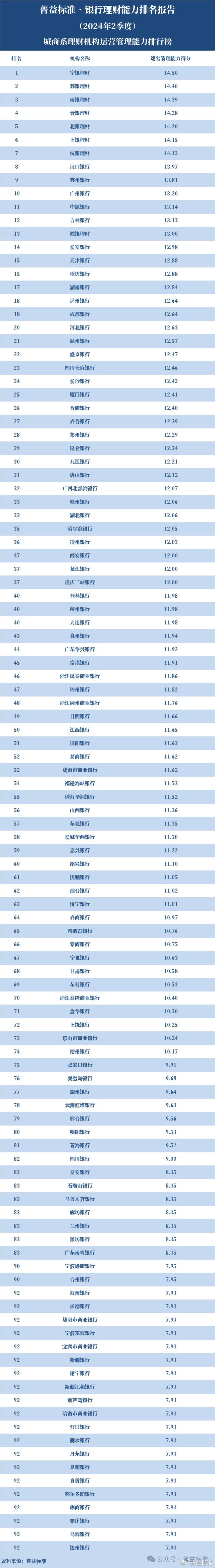 哪个银行理财平台(哪个银行理财可靠) 哪个银行理财平台(哪个银行理财可靠)