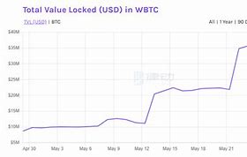 wbtc今日价格(wtc价格今日行情) wbtc今日价格(wtc价格今日行情)