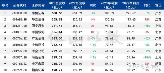哪个证券佣金低点(哪家证劵公司佣金低) 哪个证券佣金低点(哪家证劵公司佣金低)