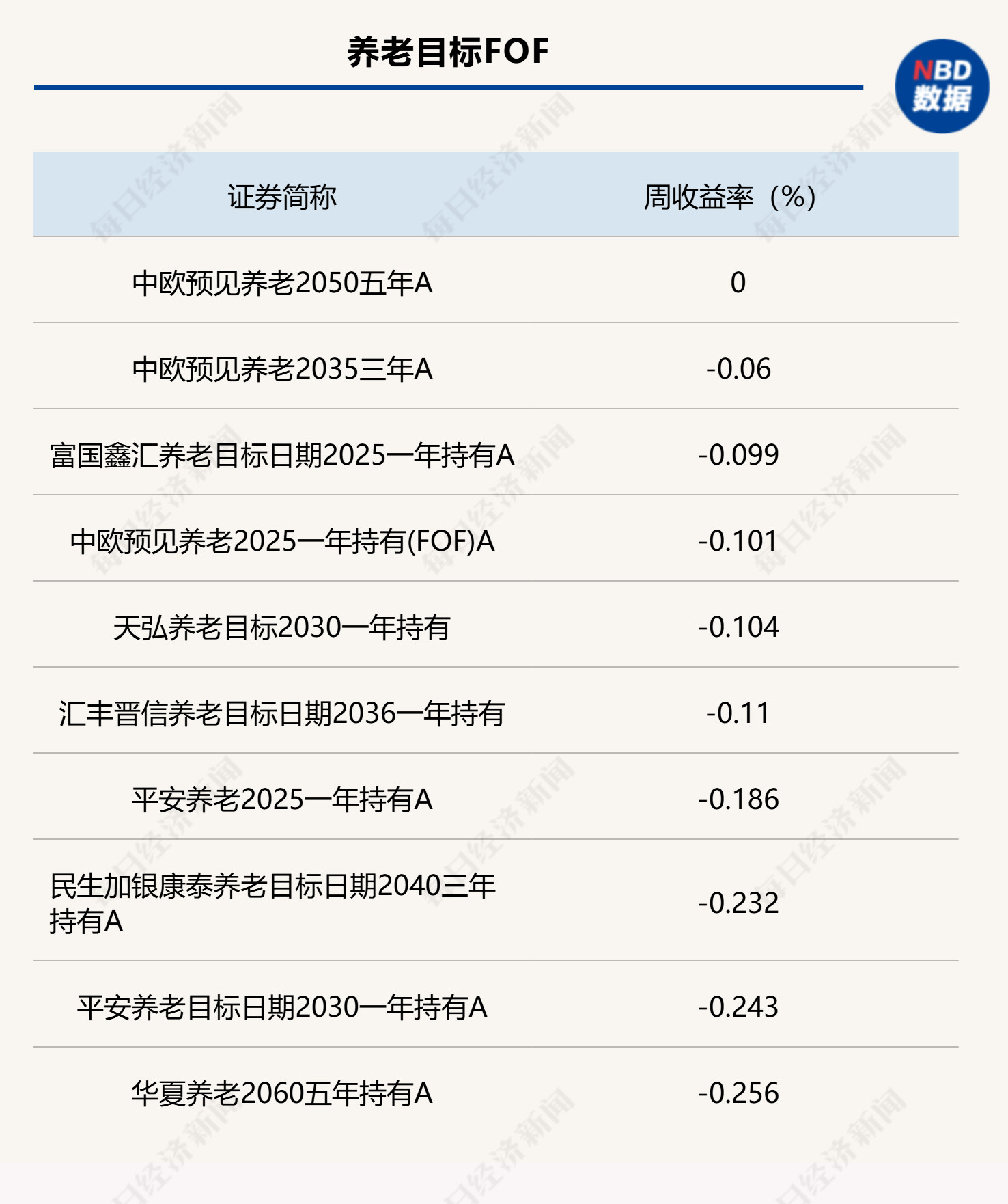 基金哪个收益好(基金哪个收益好一点) 基金哪个收益好(基金哪个收益好一点)