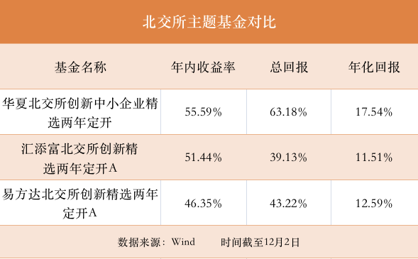 基金哪个收益好(基金哪个收益好一点) 基金哪个收益好(基金哪个收益好一点)