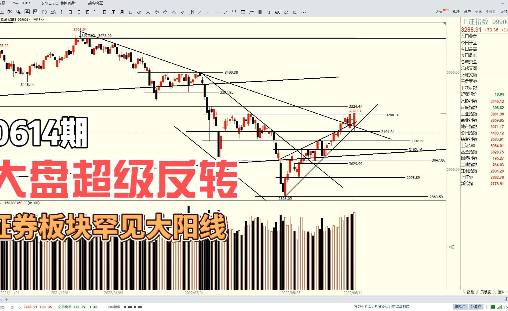 树图币今日价格(木材价格今日报价表)