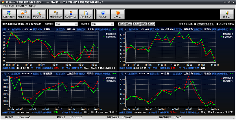 炒股预测软件哪个好(哪个股票软件预测最佳买卖点) 炒股预测软件哪个好(哪个股票软件预测最佳买卖点)